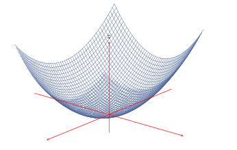 Calculus